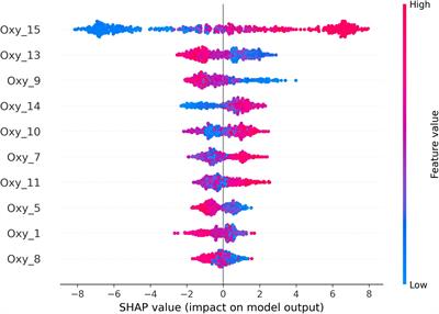 Unraveling neural pathways of political engagement: bridging neuromarketing and political science for understanding voter behavior and political leader perception